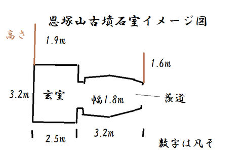 PNG 恩塚山古墳石室イメージ図　（浜松市）