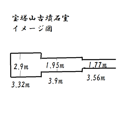 宝塔山古墳石室イメージ図