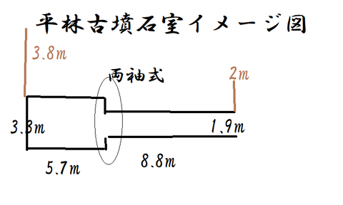 PNG 平林古墳石室イメージ図