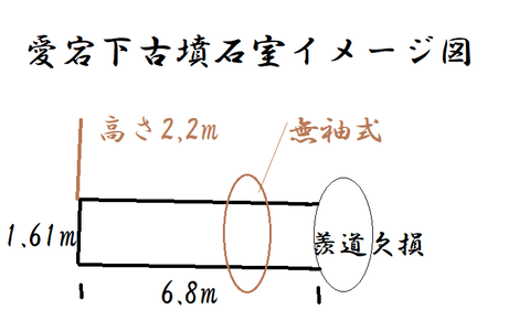 PNG 愛宕下古墳石室イメージ図(栃木市)