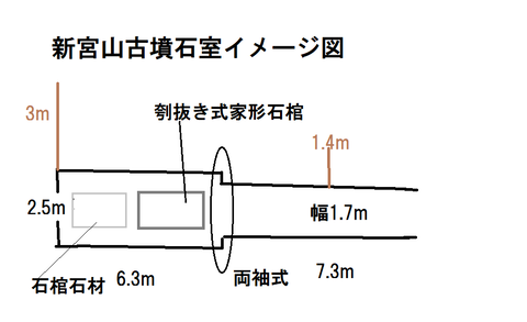 PNG 新宮山古墳石室イメージ図