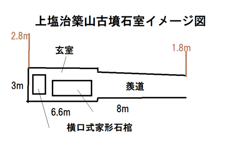 PNG 上塩治築山古墳石室イメージ図