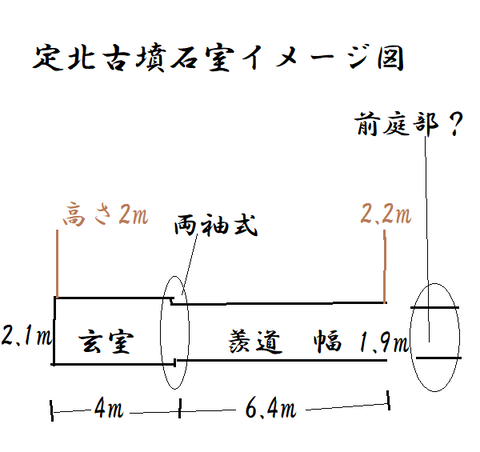 PNG　定北古墳石室イメージ図