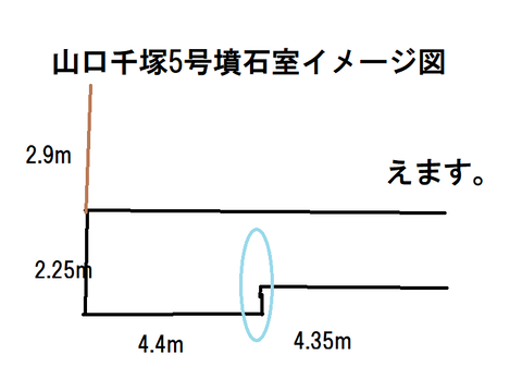 PNG 山口千塚5号墳石室イメージ図