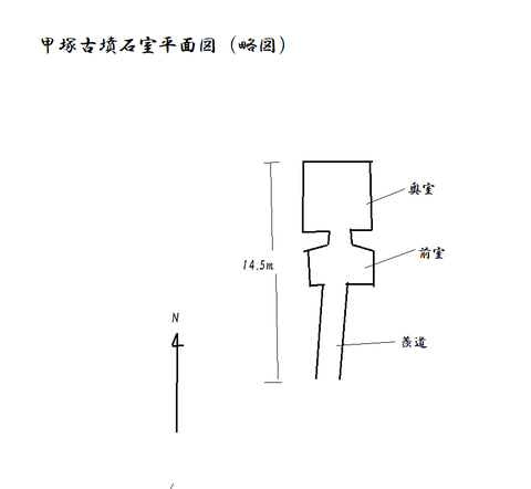 甲塚古墳石室平面図