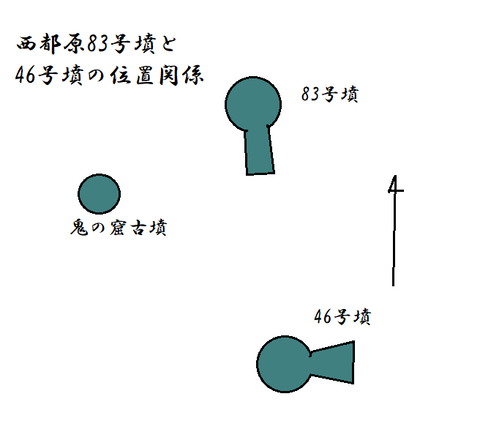 PNG saitobaru83goufun to 46goufunの関係