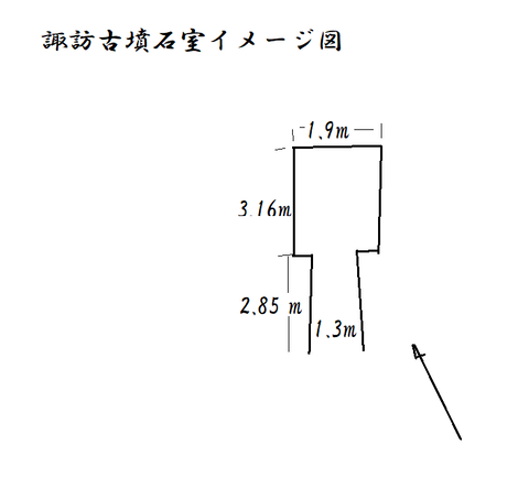 諏訪古墳石室イメージ図