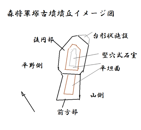 PNG森将軍塚古墳墳丘イメージ図