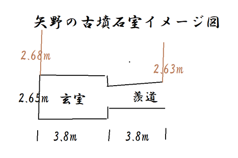 PNG 矢野の古墳石室イメージ図