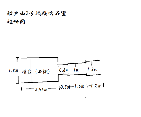 PNG funadoyama2goufun sekishitu 超略図