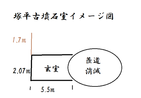 PNG 塚平古墳　石室イメージ図　２５年６月２７日
