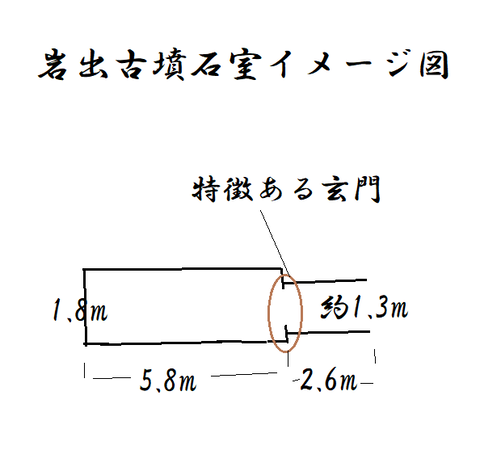 PNG岩出古墳石室イメージ図