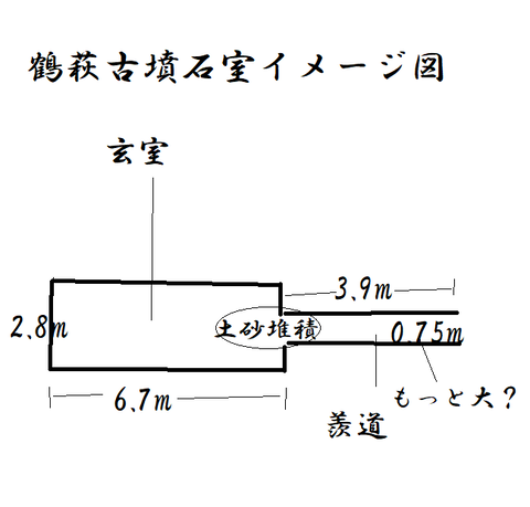 PNG鶴萩古墳石室イメージ図　22年11月20日作成