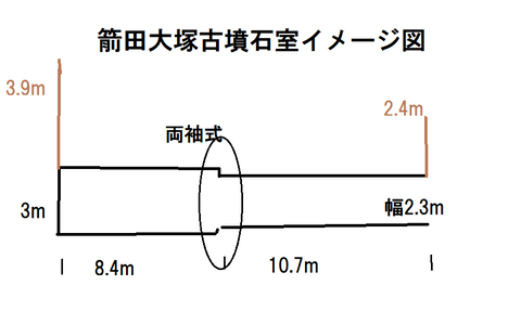 PNG 箭田大塚古墳石室イメージ図　リニューアル版