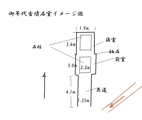 PNG 御年代古墳石室イメージ図 21年5月24日