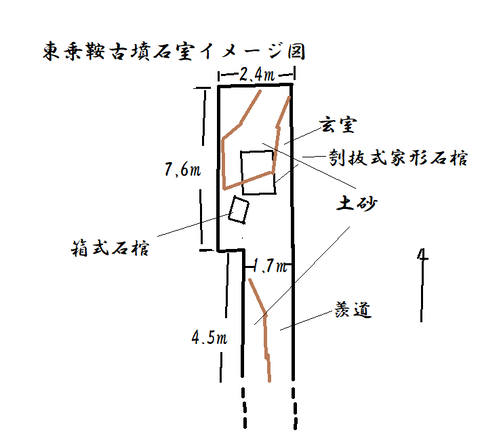 PNG 東乗鞍古墳石室イメージ図