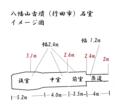 PNG　八幡山（行田市）石室イメージ図