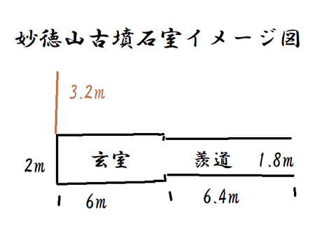 PNG 妙徳山古墳石室イメージ図
