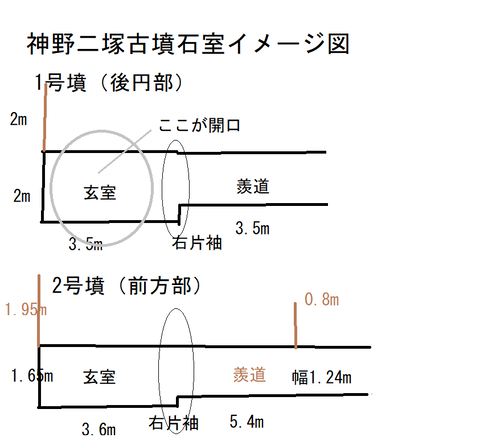 PNG 神野二塚古墳　加古川市　石室イメージ図
