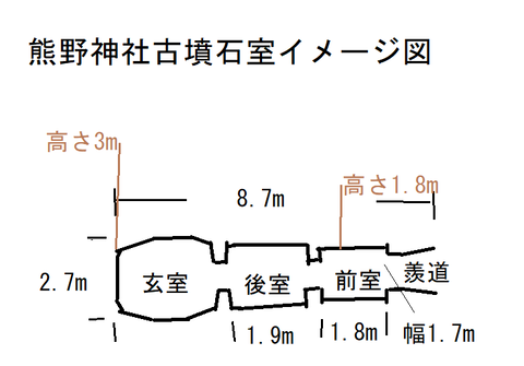 PNG 熊野神社古墳石室イメージ図（リニューアル版）