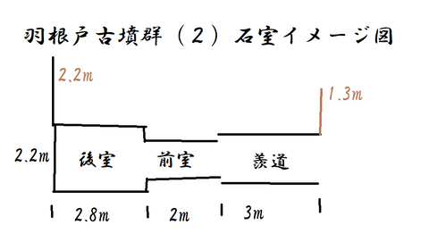 PNG 羽根戸古墳群（２）石室イメージ図　25年1月18日