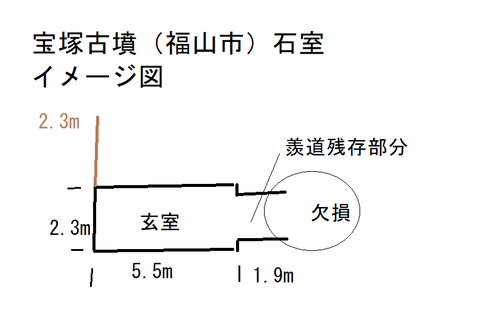 PNG　宝塚古墳石室（福山市）イメージ図