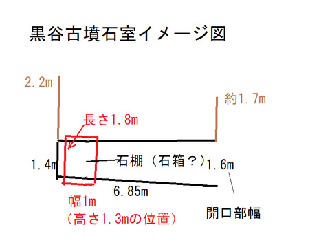 PNG 黒谷古墳石室イメージ図