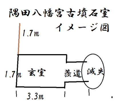 PNG 隅田八幡宮古墳（橋本市）石室イメージ図