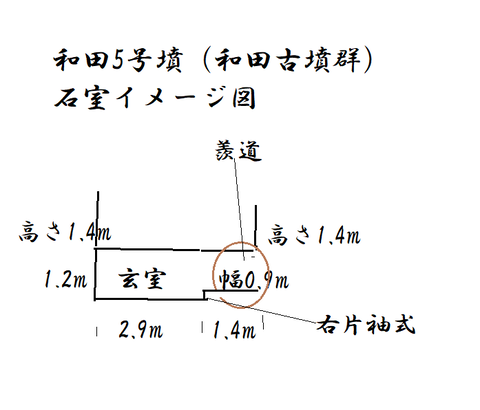 PNG 和田5号墳石室イメージ図　23年6月6日