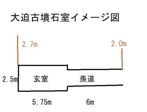 PNG 大迫古墳石室イメージ図