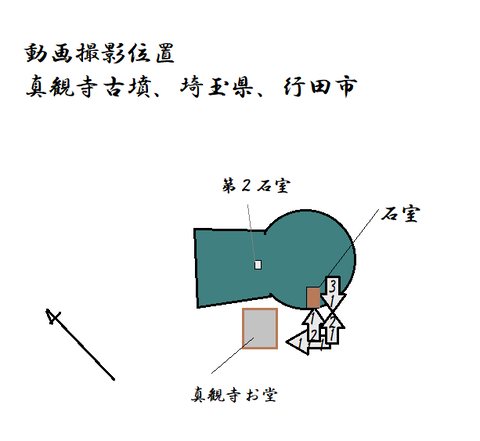 PNG shinkanji kofun gyoudashi zu