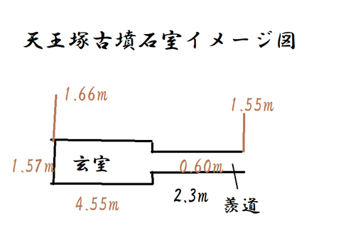 PNG 天王塚古墳石室イメージ図