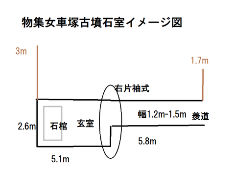 PNG 物集女車塚古墳石室イメージ図