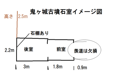 PNG　鬼ヶ城古墳（大分県）