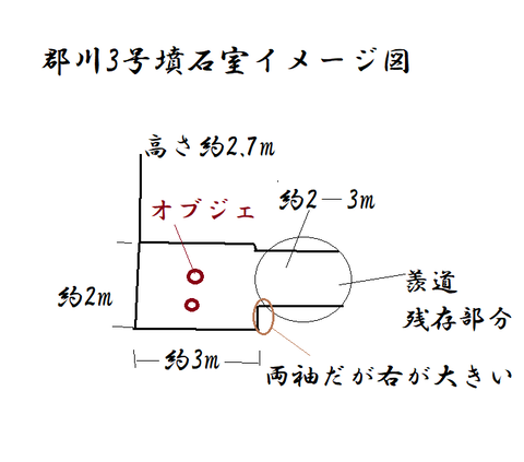 PNG 郡川3号 石室イメージ図 23年5月19日