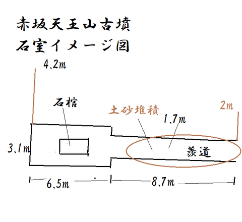 PNG a化坂天王山古墳石室イメージ図