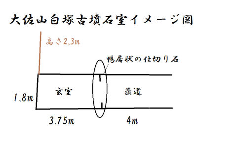 PNG大佐山白塚古墳石室イメージ図