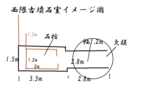 PNG 西隈古墳石室イメージ図
