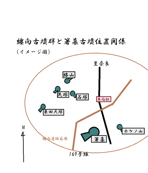 纏向古墳群と箸墓古墳位置関係