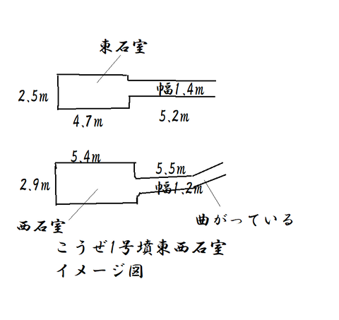 PNG こうぜ1号墳東西石室イメージ図　22年10月27日作成