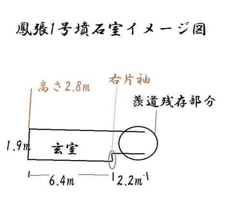 PNG 鳳張1号墳石室イメージ図