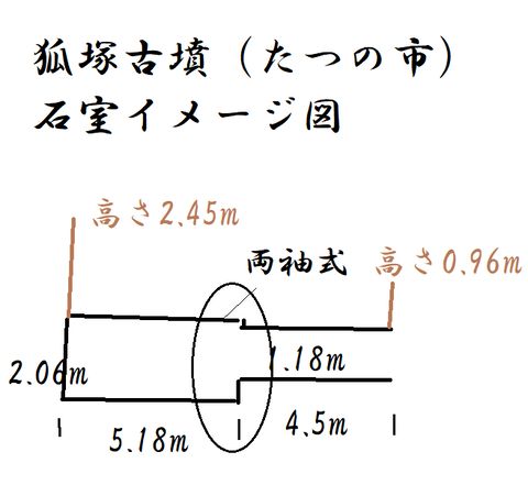 PNG 狐塚古墳（たつの市）石室イメージ図
