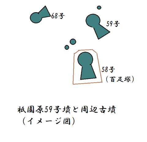 PNG祇園原59号墳と周辺古墳(イメージ図)