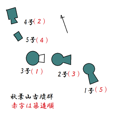 PNG 秋葉山古墳群（海老名市）築造順の図　