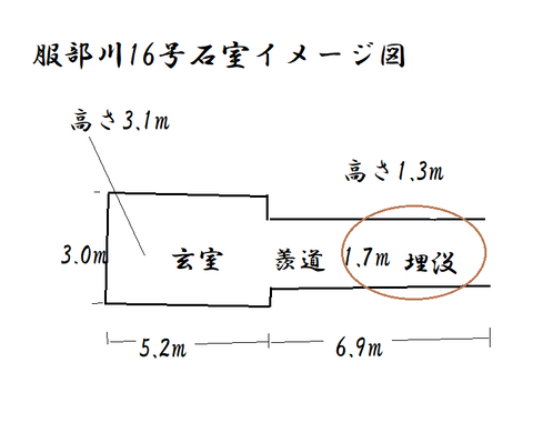PNG 服部川16号 石室イメージ図