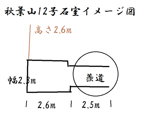 PNG 秋葉山12号墳石室イメージ図
