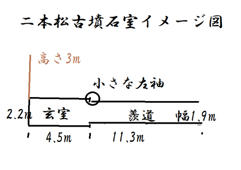 PNG 二本松古墳（東大阪市）石室イメージ図