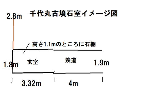 PNG 千代丸古墳石室イメージ図