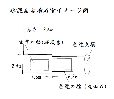 PNG水泥南古墳石室イメージ図