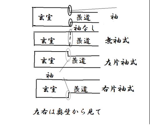 PNG 石室袖の色々（修正版）